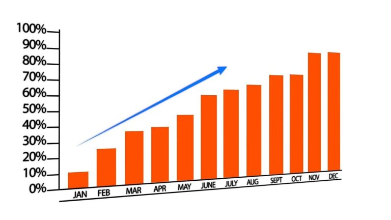 maximize your betting